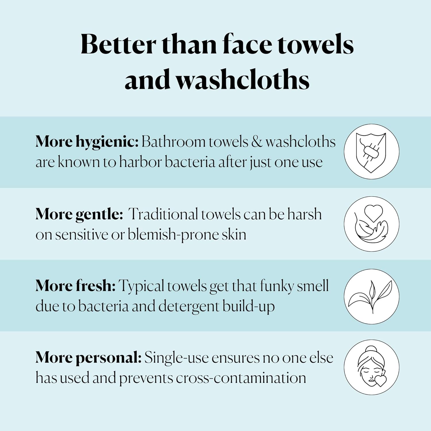 50 XL Single-Use Face Wipes -  - Xl Skincare ulasan dan harga