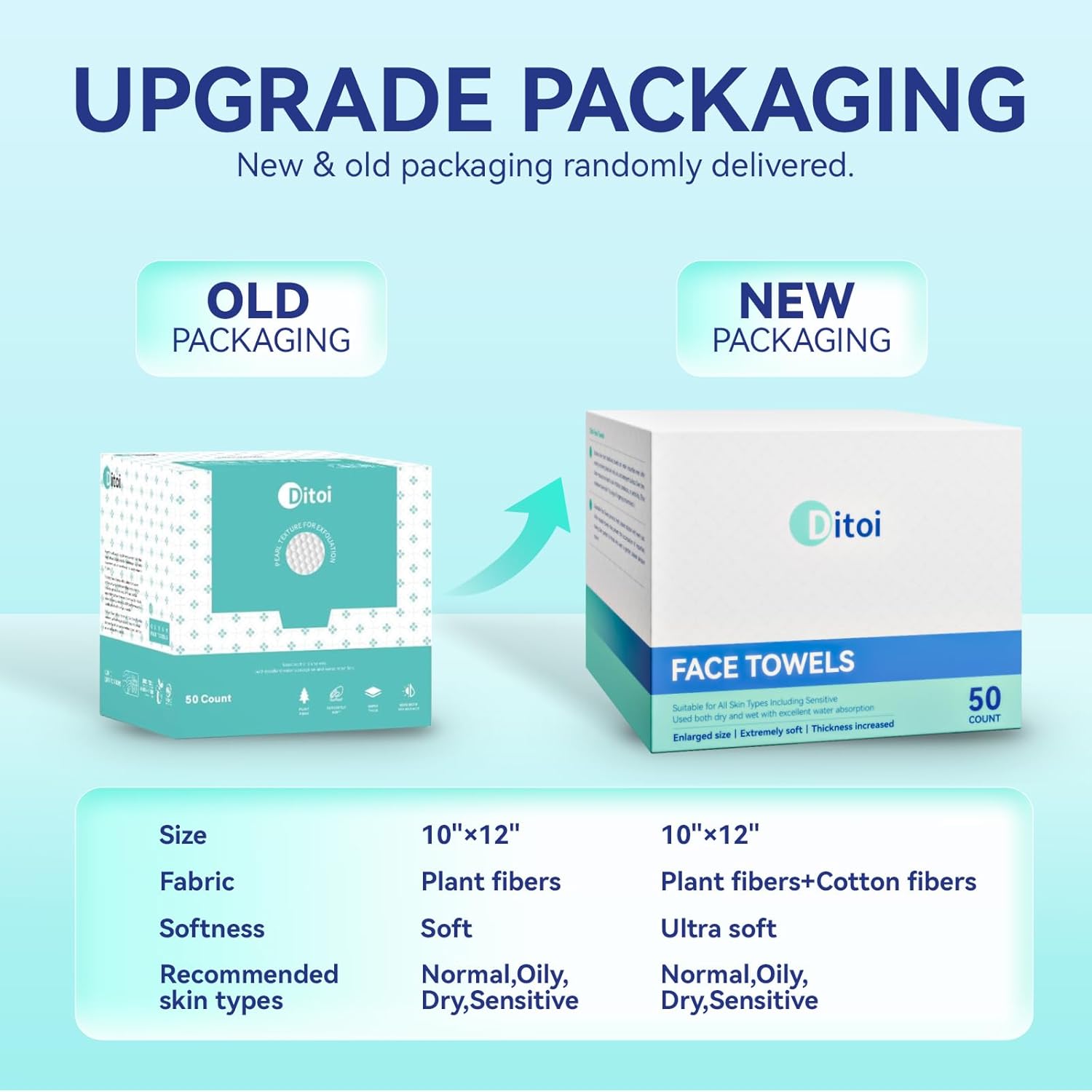 Ultra-Soft Disposable Face Tow - Xl Skincare ulasan dan harga